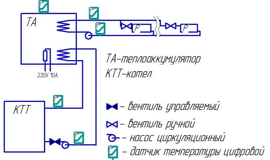 Котлы для отопления частного дома: какой тип котла выбрать лучше