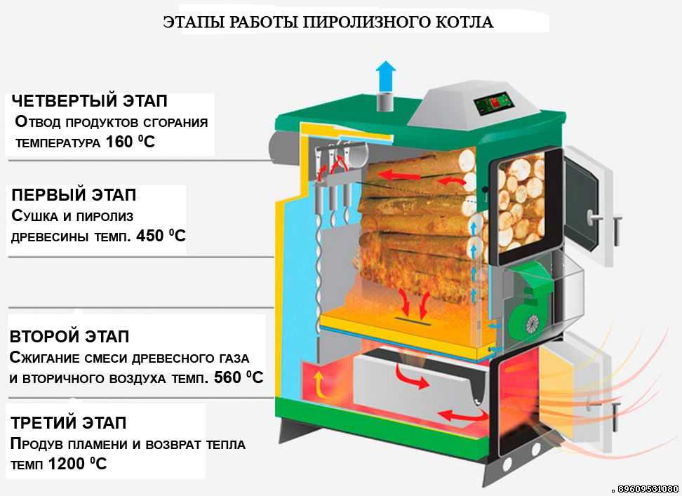 Котлы для отопления частного дома: какой тип котла выбрать лучше