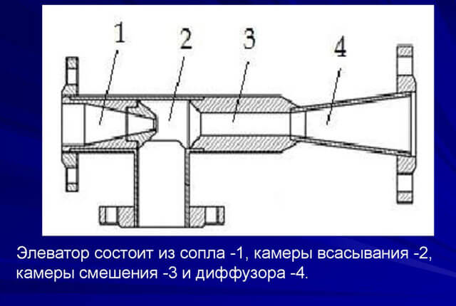 элеваторный узел системы отопления схема