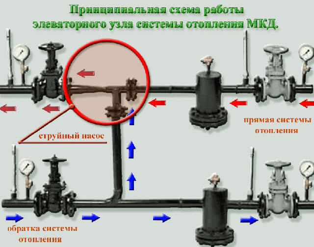 схема узла отопления