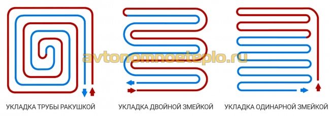 варианты укладки трубы пола