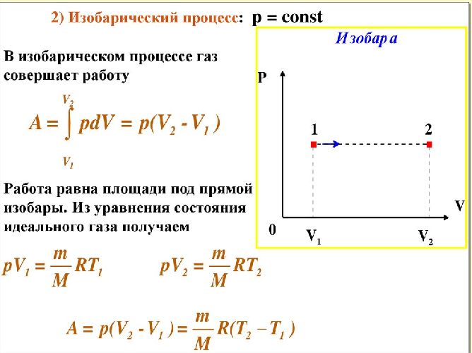 Изобарический нагрев газа