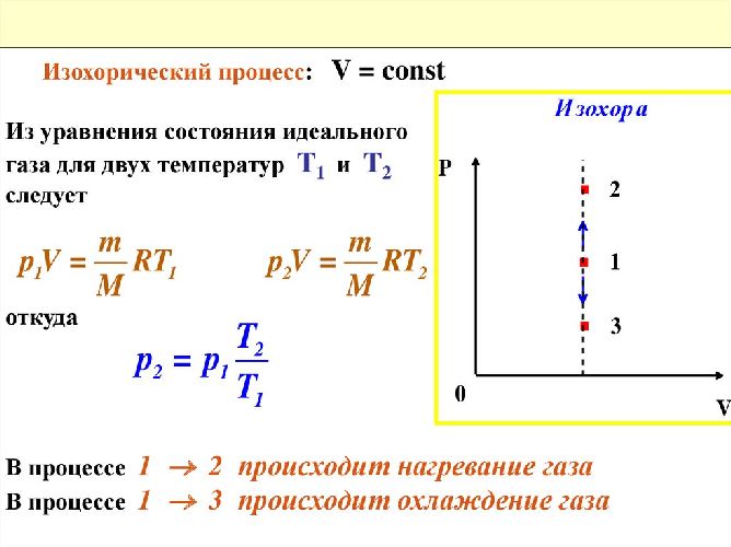 Изохорический нагрев газа