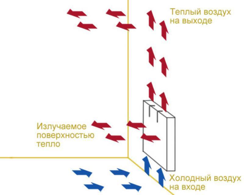 Преимущества и недостатки кварцевого обогревателя для дома