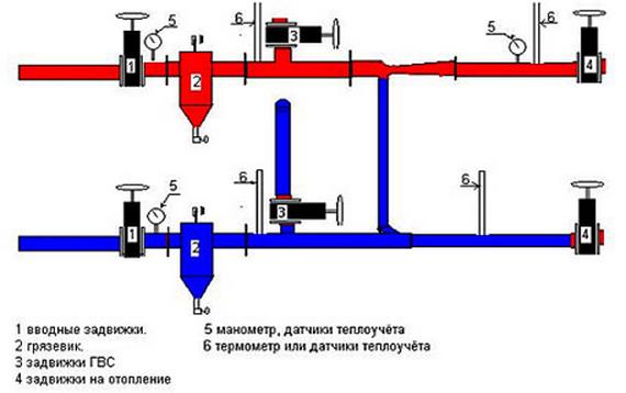 Элеватор отопления принцип работы