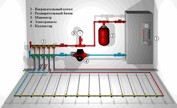 Схема теплового узла теплого водяного пола