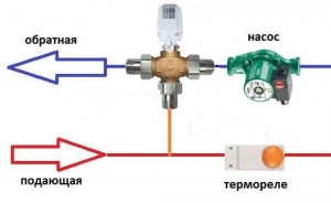 Что такое элеватор в системе отопления