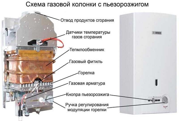 Как выбрать газовую колонку: советы по выбору + обзор лучших моделей