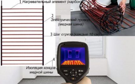 Определение поломок электрического теплого пола тепловизором У специалиста есть необходимое оборудование