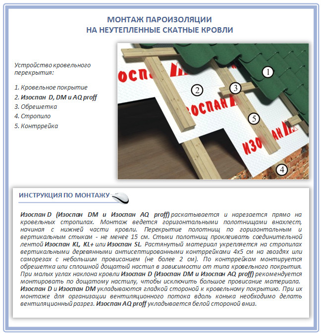 Пароизоляция Изоспан на неутепленную скатную кровлю