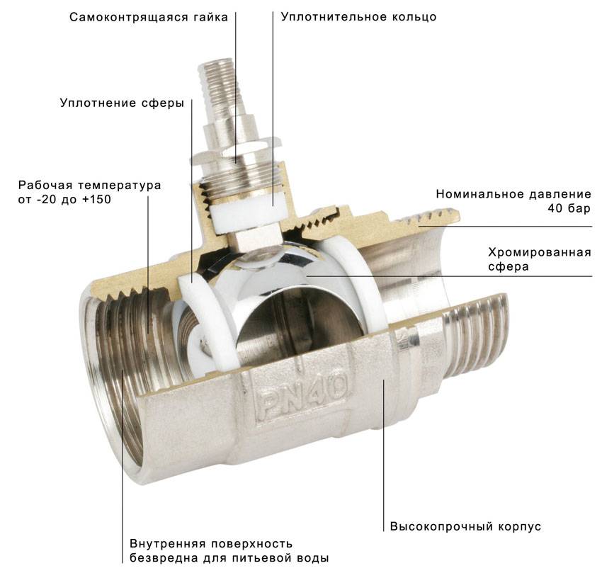 Шаровый кран в разрезе Шаровый кран в разрезе