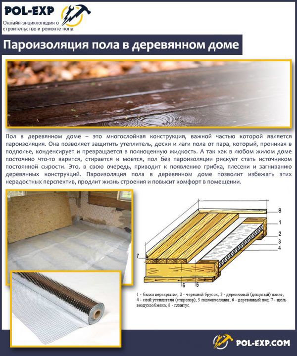 Пароизоляция пола в деревянном доме