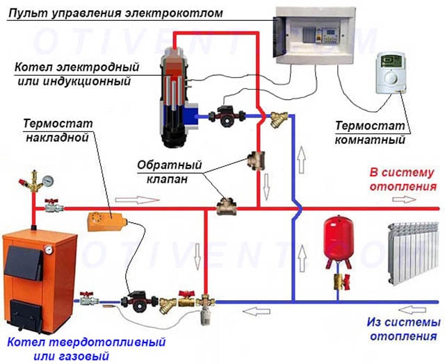 Электрический котел отопления – схема подключения Обвязка теплогенератора с другим котлом