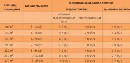 Какой котел лучше для отопления частного дома?