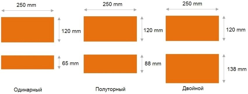 Размеры облицовочного кирпича Размеры облицовочного кирпича