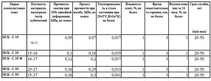 характеристики пенопласта физические свойства пенопласта