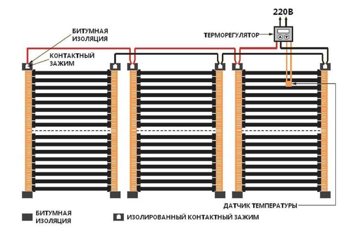 Схема электрического подключения электрического подогрева ламината при помощи ИК пленки