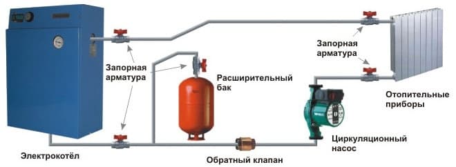 Подключение