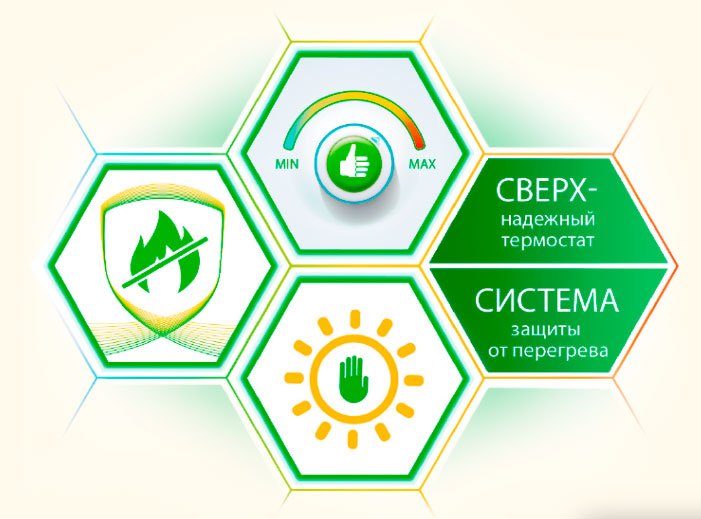 безопасный тепловентилятор