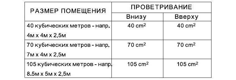 Какой лучше газовый обогреватель для дачи?