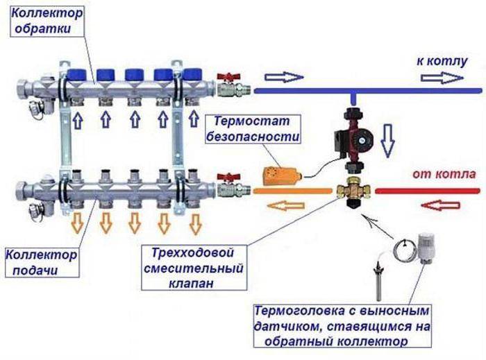 Температурные датчики воздуха для отопления в помещении