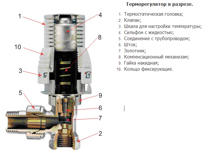 Существующие датчики температуры для отопления