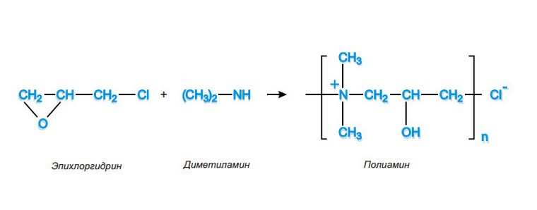 коагулянты cерия FLOQUAT
