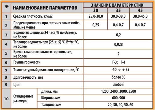 Как выбрать электрический теплый пол: советы, расчеты и схемы, как выбрать и установить теплые полы электрические