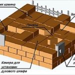 Схема-порядовка