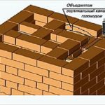 Схема-порядовка