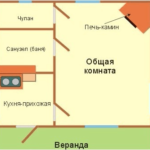 Схема расположения печи в доме 3