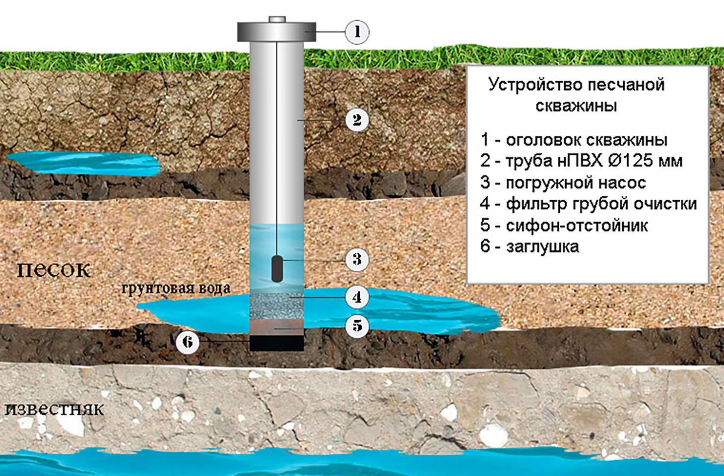 Что нужно знать, если вам нужна скважина для воды